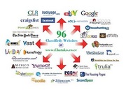 Chatako Classifieds - Free Post Ad on 96 Classifieds Websites in 2 min
