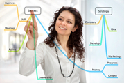 PHP Programmer Job  for experienced  in Chandigarh