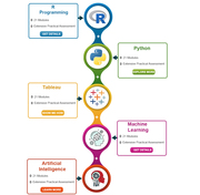 Data Science Course in Pune