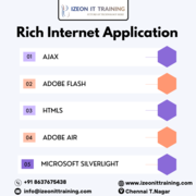 Best Rich Internet Application (RIA) Course in Chennai - Izeon