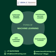 Machine Learning Course in Chennai - Izeon